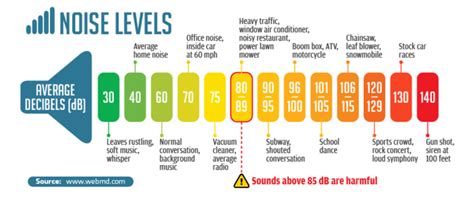 アラーム音 大きくする - なぜ私たちは騒音に依存するのか？